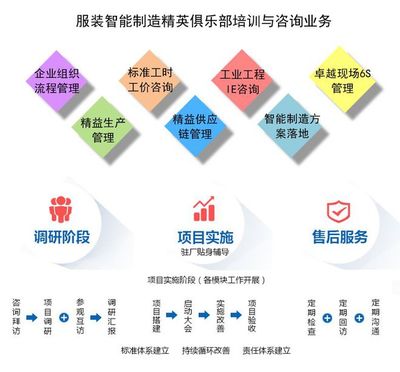 服裝工廠流水線優(yōu)化指南 七種高效布局方案解析