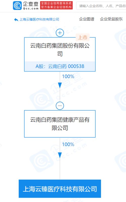 云南白藥關(guān)聯(lián)企業(yè)拓展醫(yī)療科技產(chǎn)業(yè)，布局醫(yī)院管理與圖文設(shè)計(jì)新領(lǐng)域