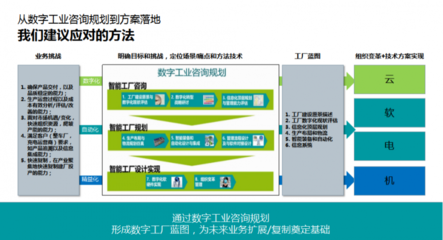 AIoT賦能工業數字化 驅動全球傳統產業轉型升級的戰略引擎