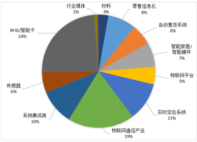為何不是所有的物聯(lián)網(wǎng)展會都叫IOTE 解碼物聯(lián)網(wǎng)技術服務的內涵